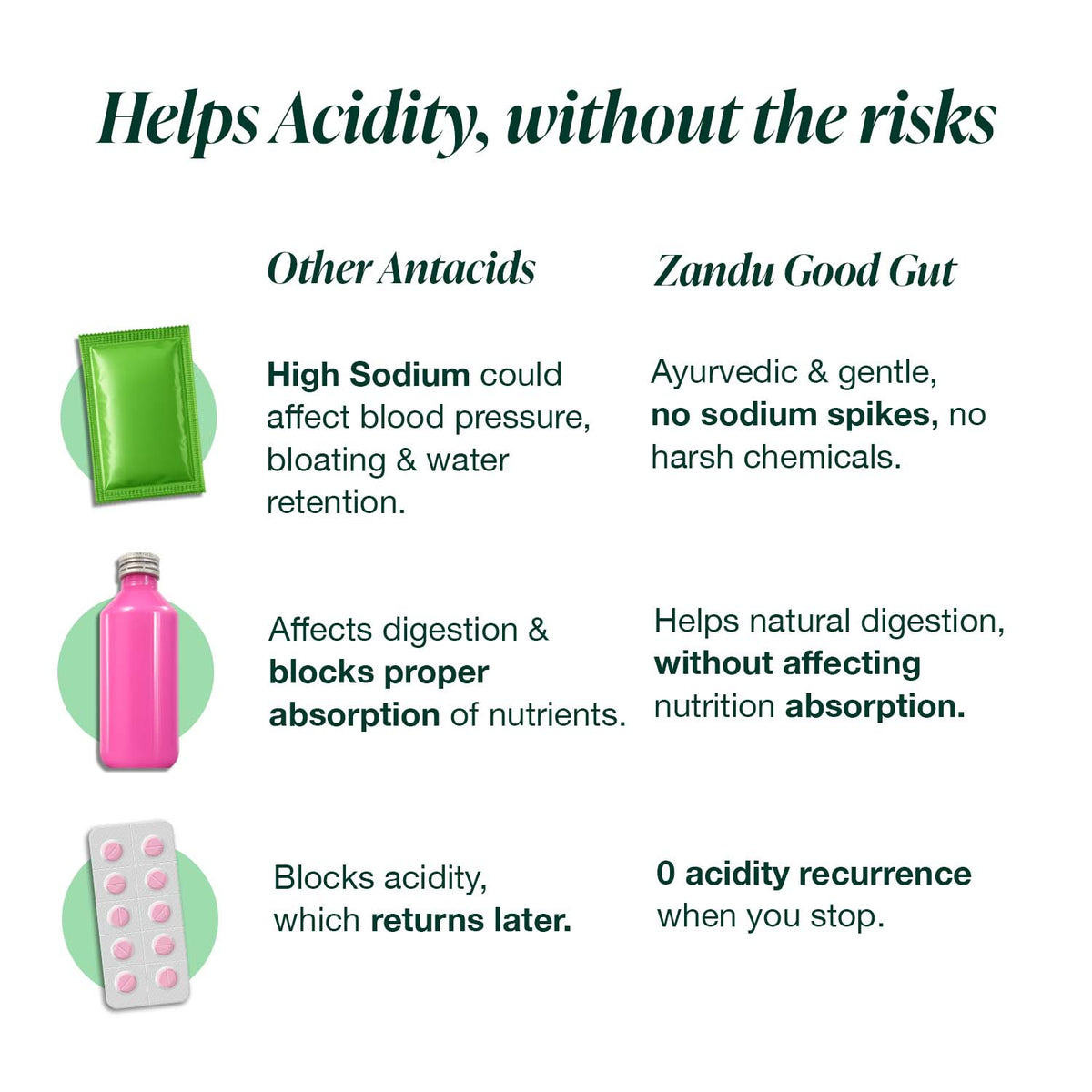 Zandu-O Fast Relief from Acidity & Bloating + Gut Care 30 days