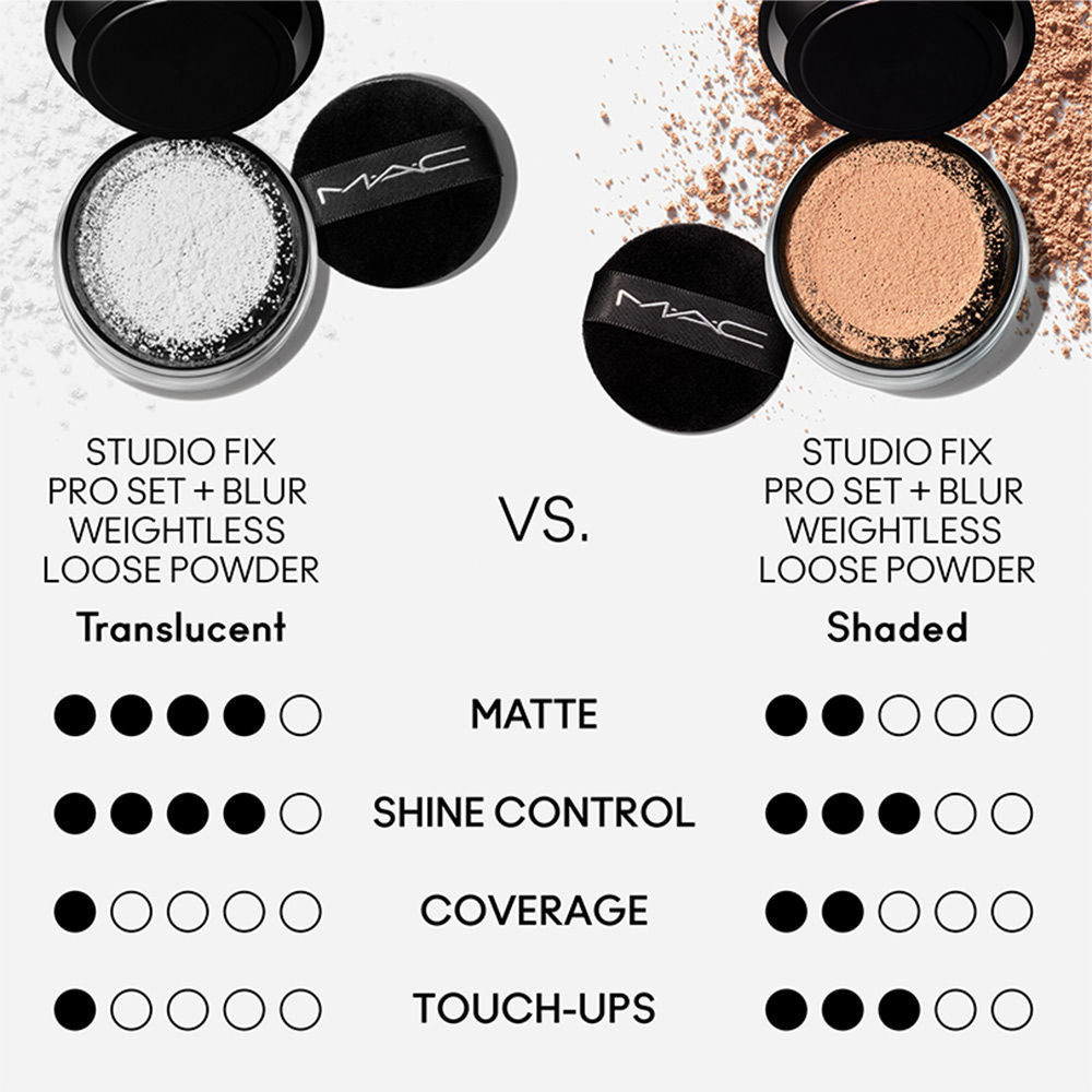 M.A.C Studio Fix Pro Set + Blur Weightless Loose Powder - Medium (1 gms)