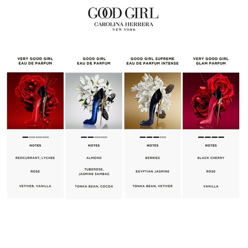 Carolina Herrera Good Girl Eau De Parfum (50ml)