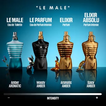 Jean Paul Gaultier - "Le Male" Eau De Toilette (75ML)