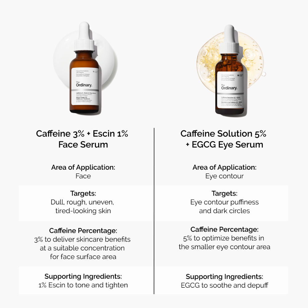 The Ordinary Caffeine 3% + Escin Face Serum (30ml)