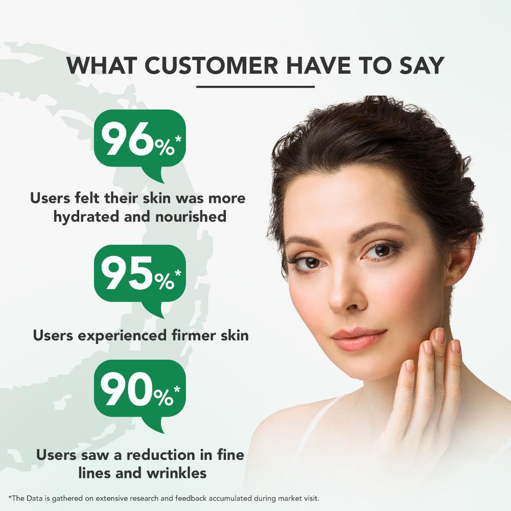 Lotus Professional PhytoRx Skin Anti-Ageing Face Cream SPF 25, Hydrating Cream, All Skin Types (50gm)