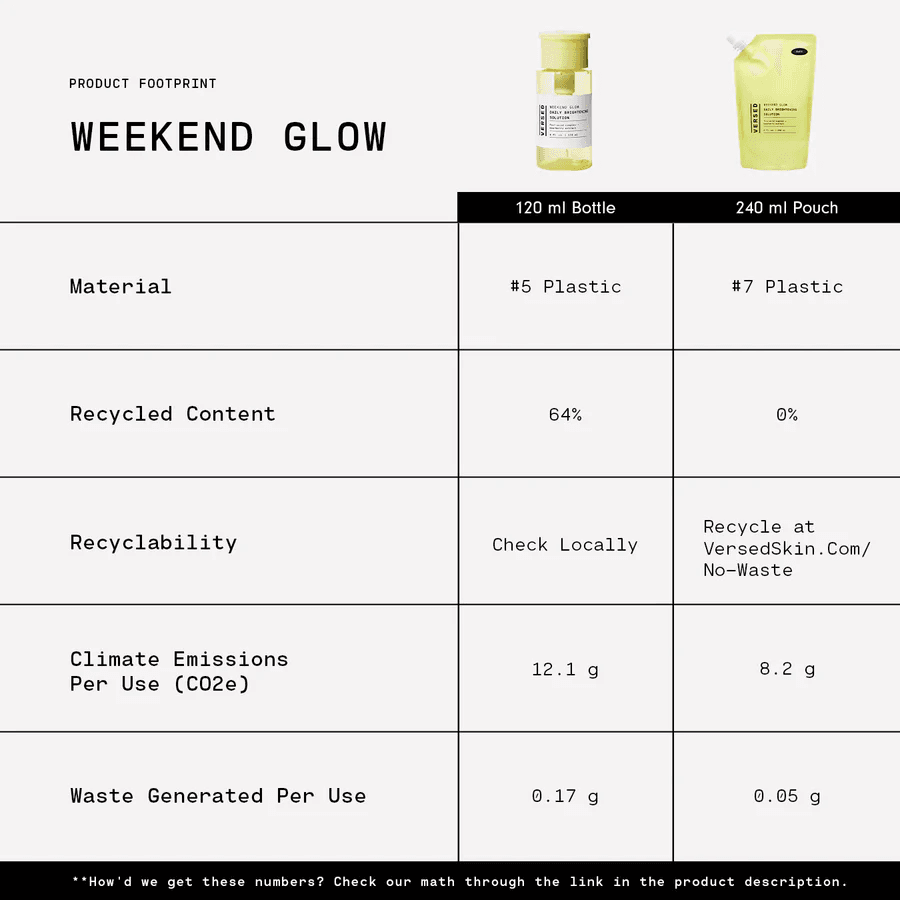 Versed - WEEKEND GLOW DAILY BRIGHTENING TONER (50mL)