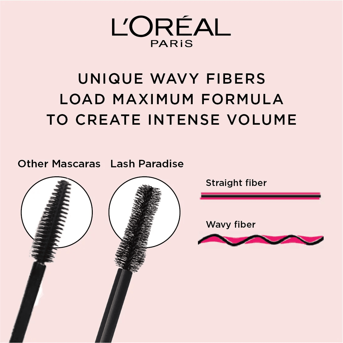 Loreal Paris - Voluminous Lash Paradise Mascara - 204 Blackest Black (7.6mL) Waterproof
