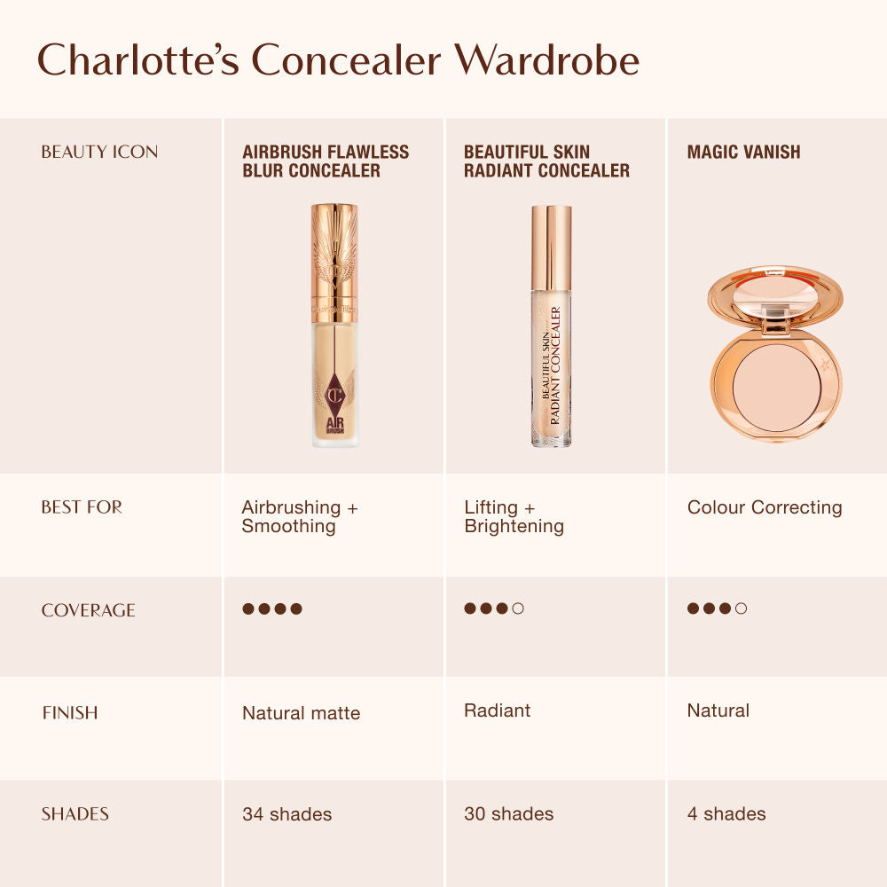 Charlotte Tilbury Airbrush Flawless Blur Concealer - 7 - Medium (8.3g)
