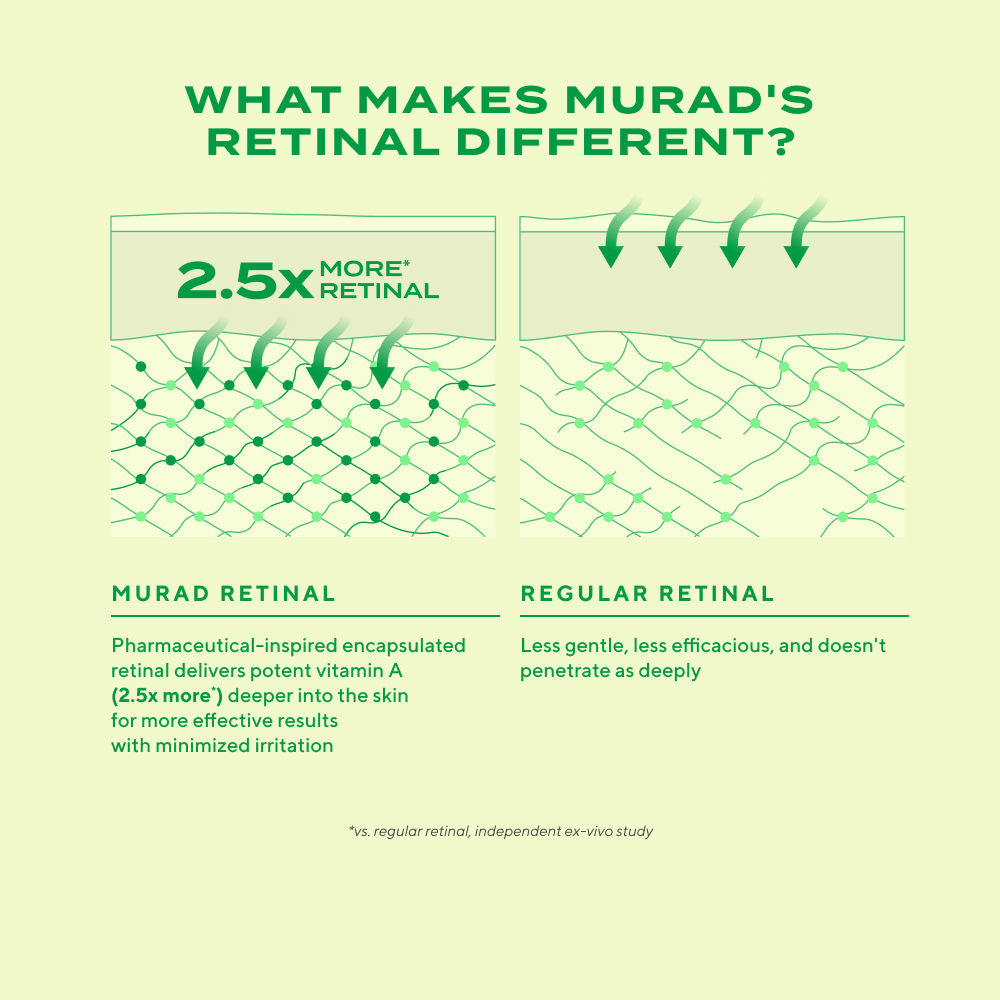 Murad Retinal ReSculpt Overnight Treatment (30ml)