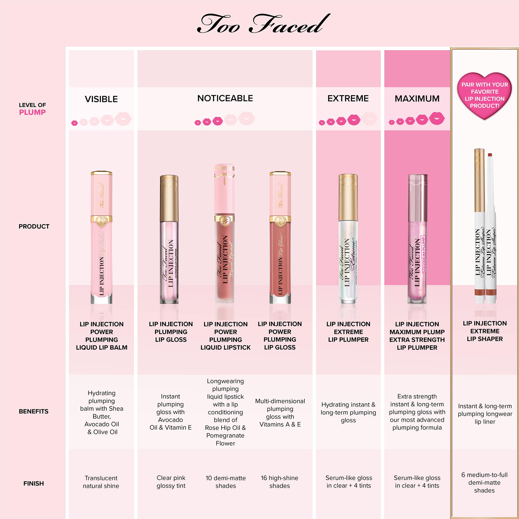 Too Faced Lip Injection Maximum Plump Lip Gloss - Travel Size (2.8g)