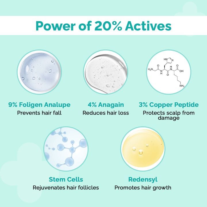 The Derma - Peptide - Stem Cell Hair Growth Serum Boosts Hair Growth (30ML)