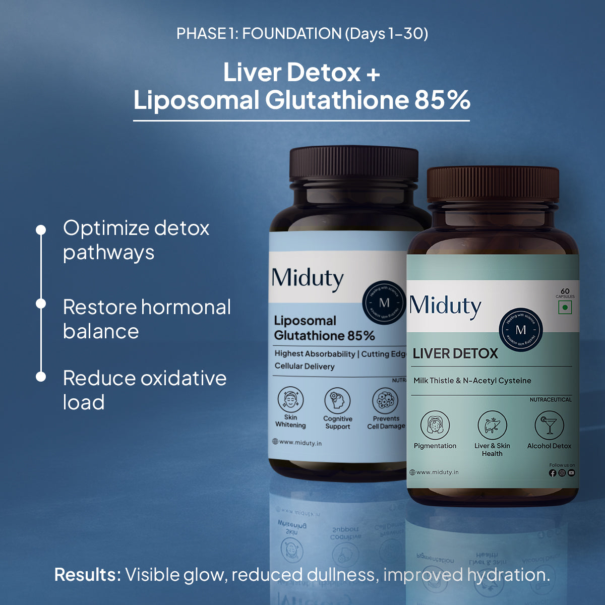 PalakNots MIDUTY 90-DAY SKIN RESET PROTOCOL Full 90-Day Bundle