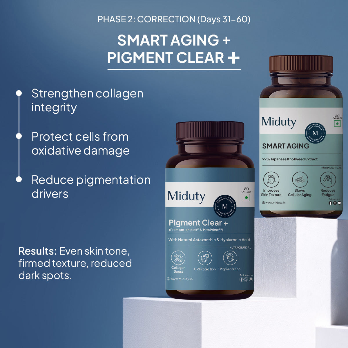 PalakNots MIDUTY 90-DAY SKIN RESET PROTOCOL Full 90-Day Bundle