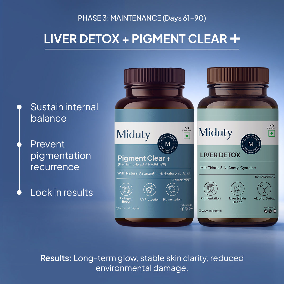 PalakNots MIDUTY 90-DAY SKIN RESET PROTOCOL Full 90-Day Bundle