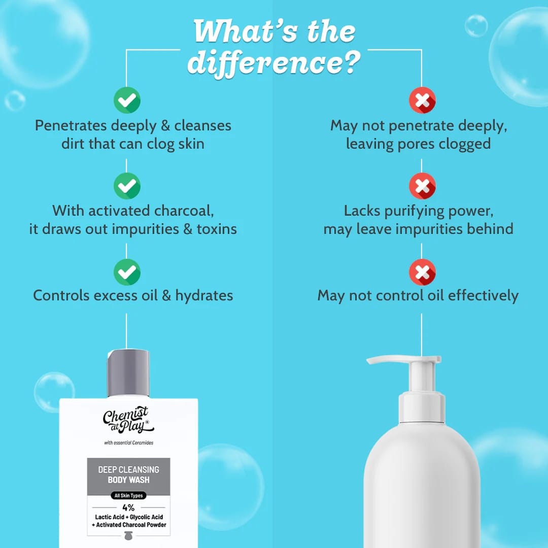 Chemist At Play - Deep Cleansing Body Wash (236ML)
