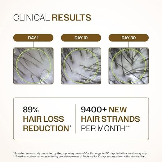Bare Anatomy - Advanced Hair Growth Hair Serum (30ML)