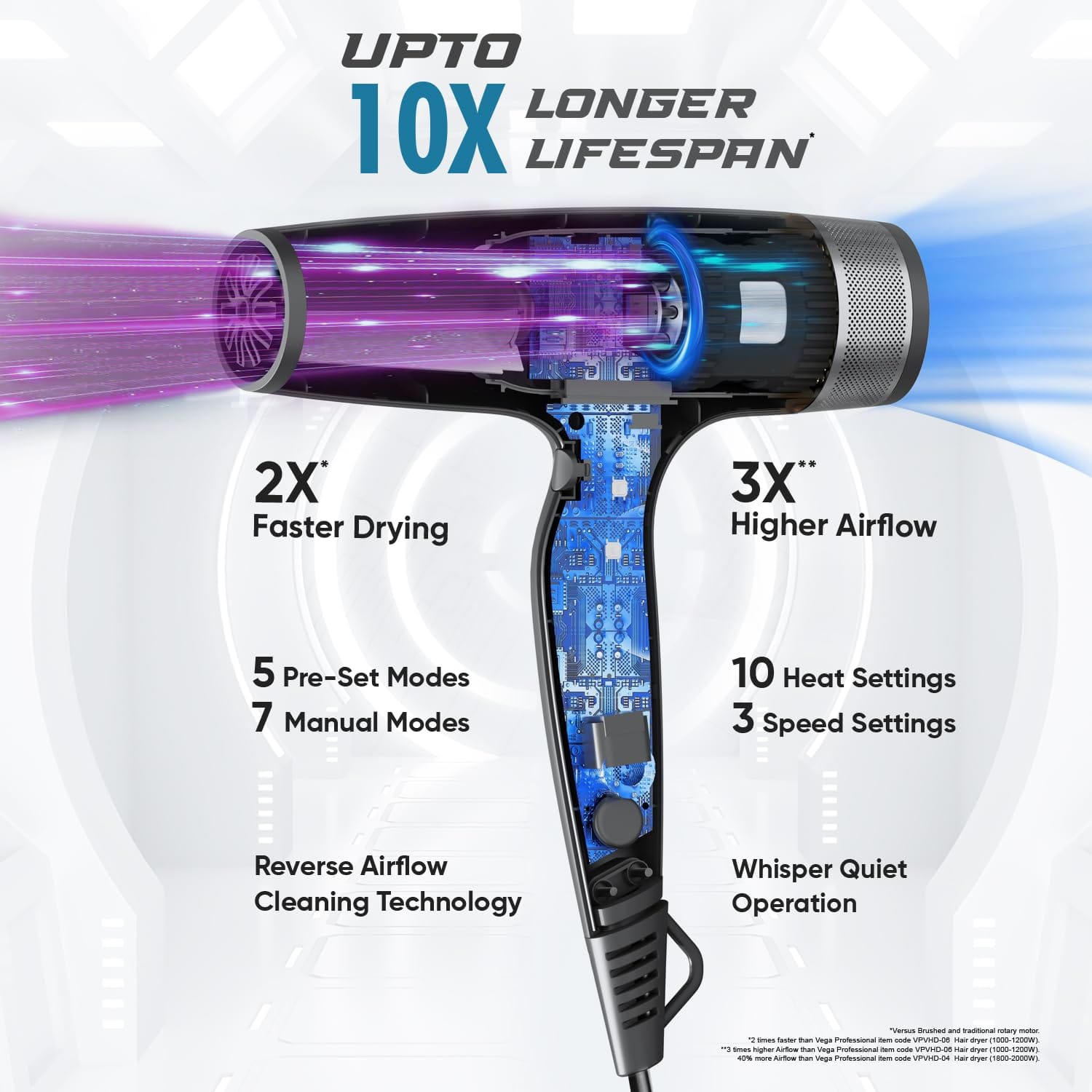 Vega Professional - Air Master 2000 - 2400W Hair Dryer (VPPHD - 14)