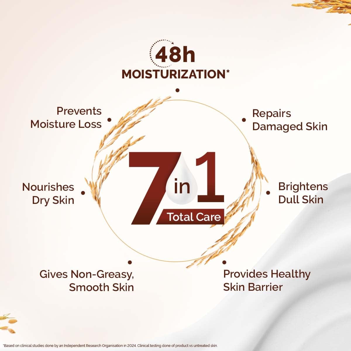 Mamaearth - Rice Water Hydrating Body Lotion (400ML)
