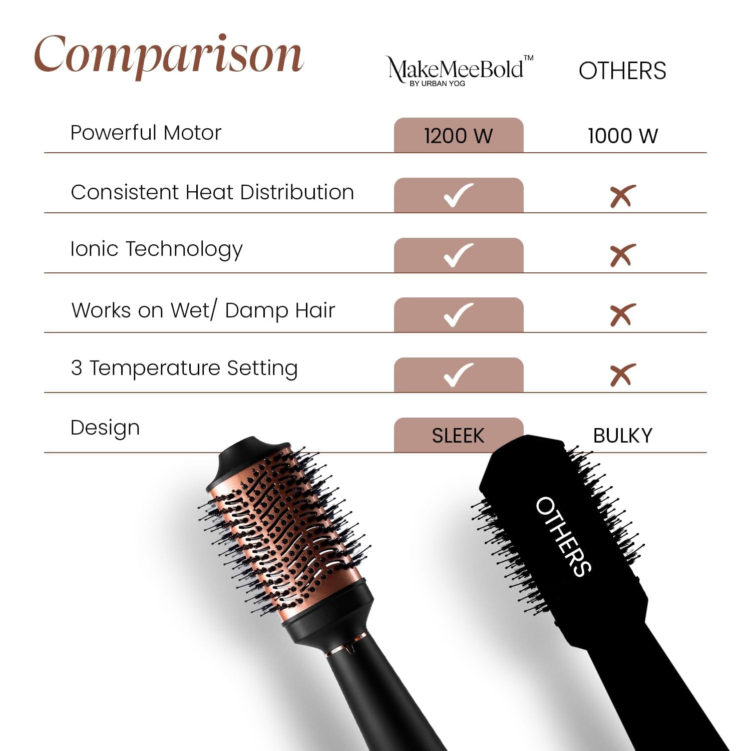 Make Mee Bold - Hot Air Brush