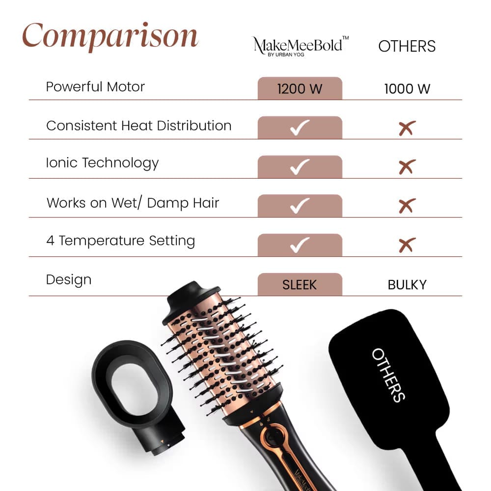Make Mee Bold - 3 in 1 Hot Air Brush