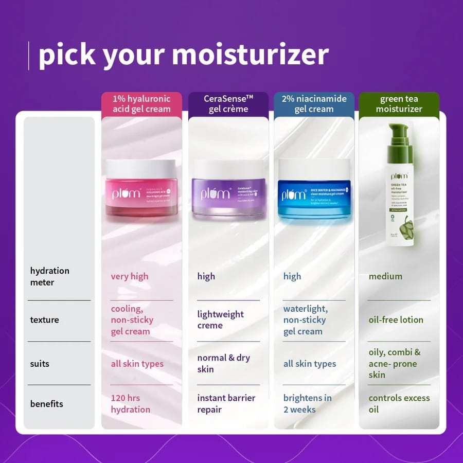 Plum - Cera Sense Moisturizing Creme With Acai & NMF 1% (50g)