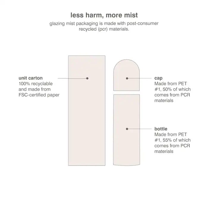 Rhode - Glazing Mist Hydrating Face Spray (80ML)