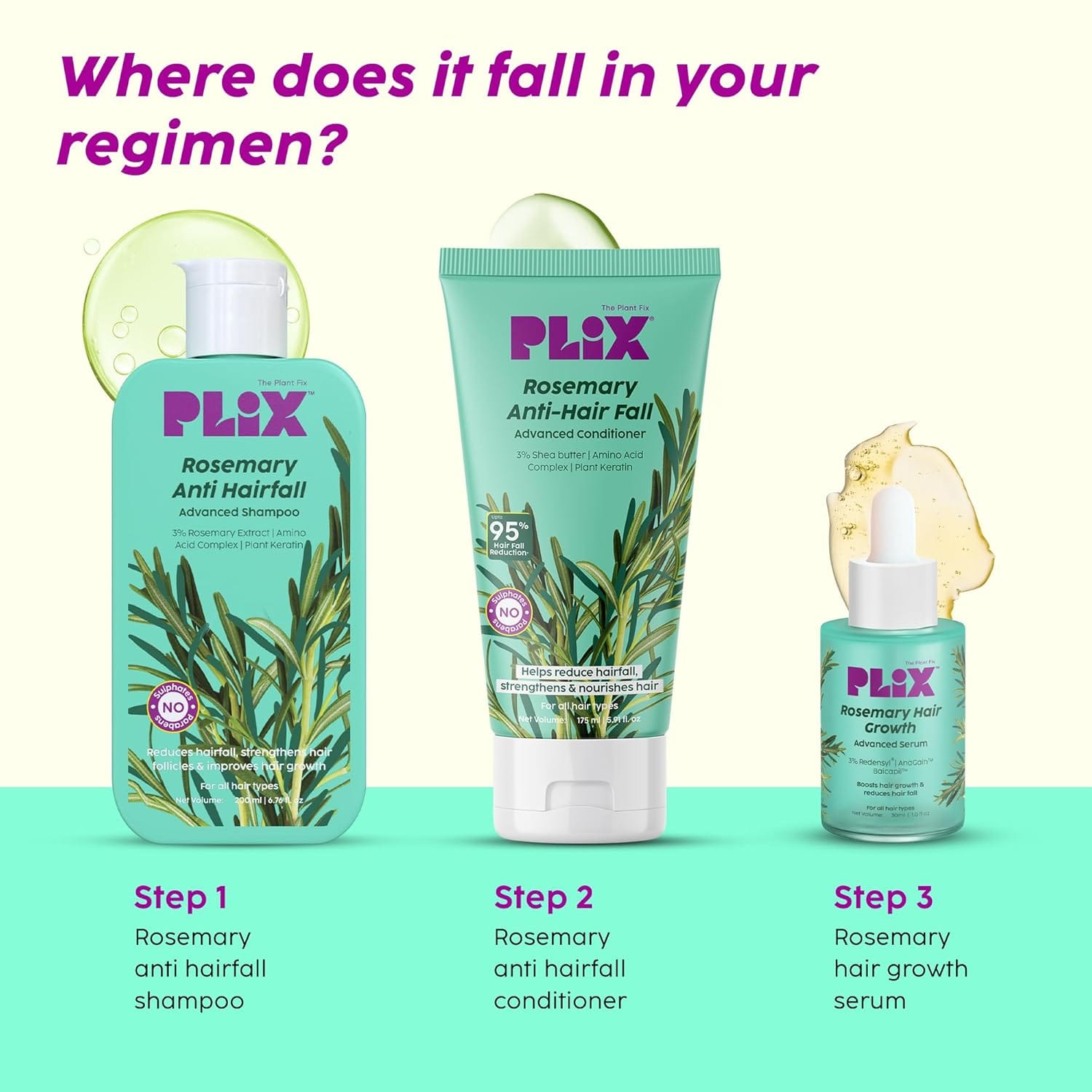Plix - Rosemary Anti - Hairfall Regime Combo