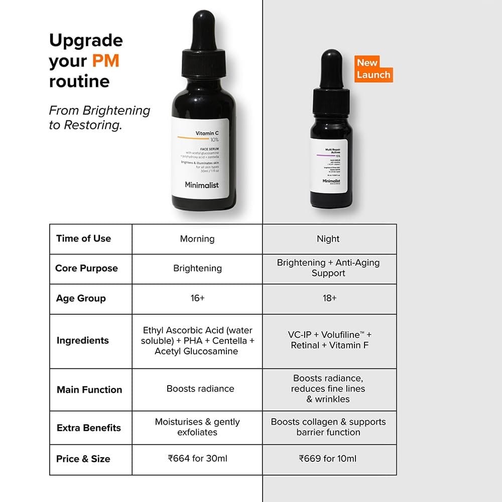Minimalist - Multi Repair Actives 15% Face Serum (10ML)