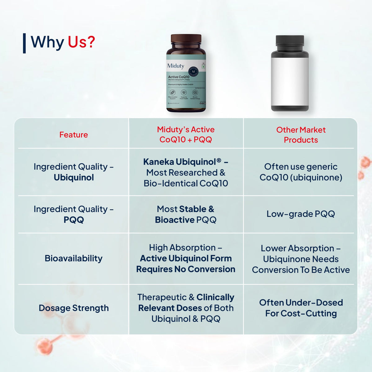 Miduty Active CoQ10