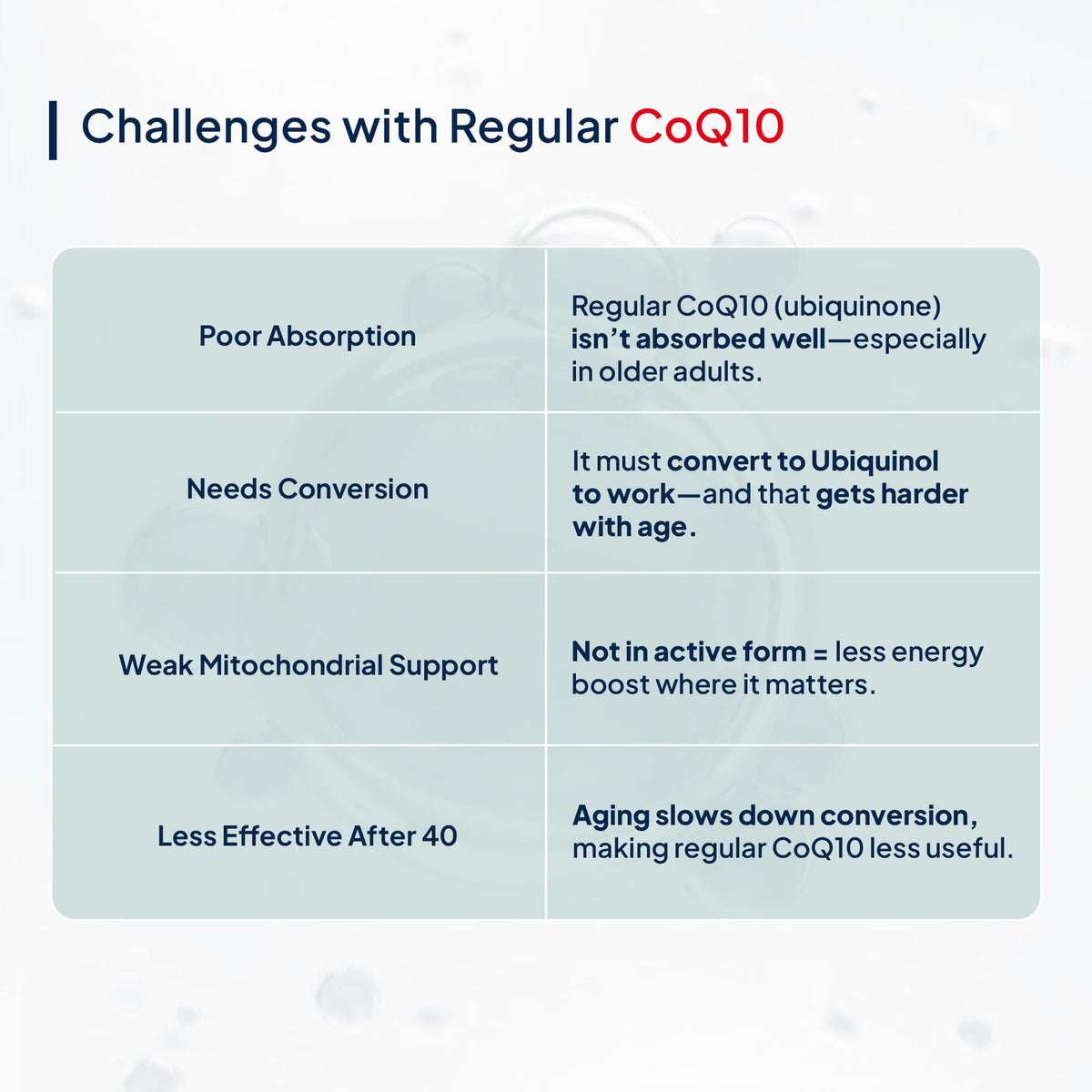 Miduty Active CoQ10