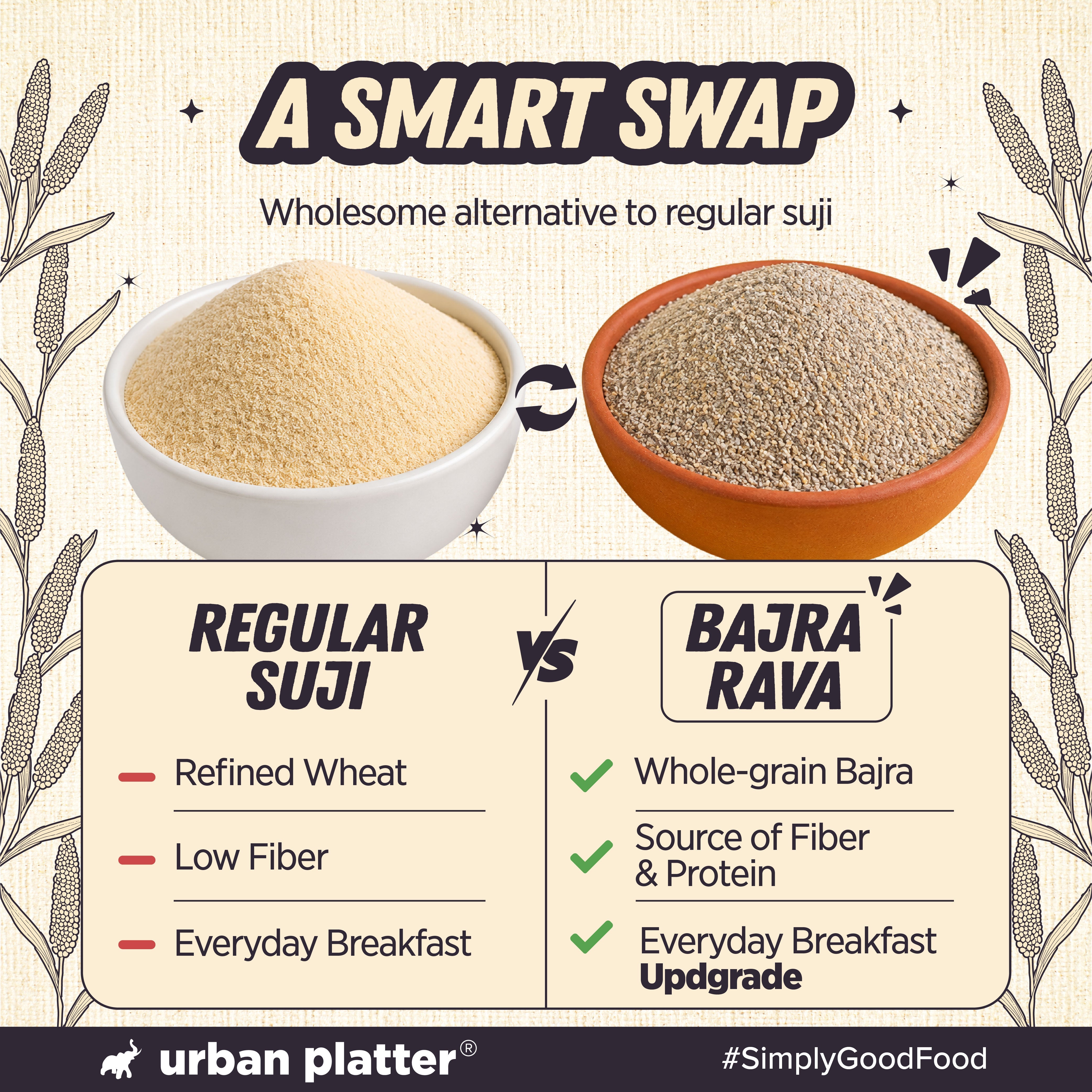 Urban Platter Bajra Rava 500g image 5