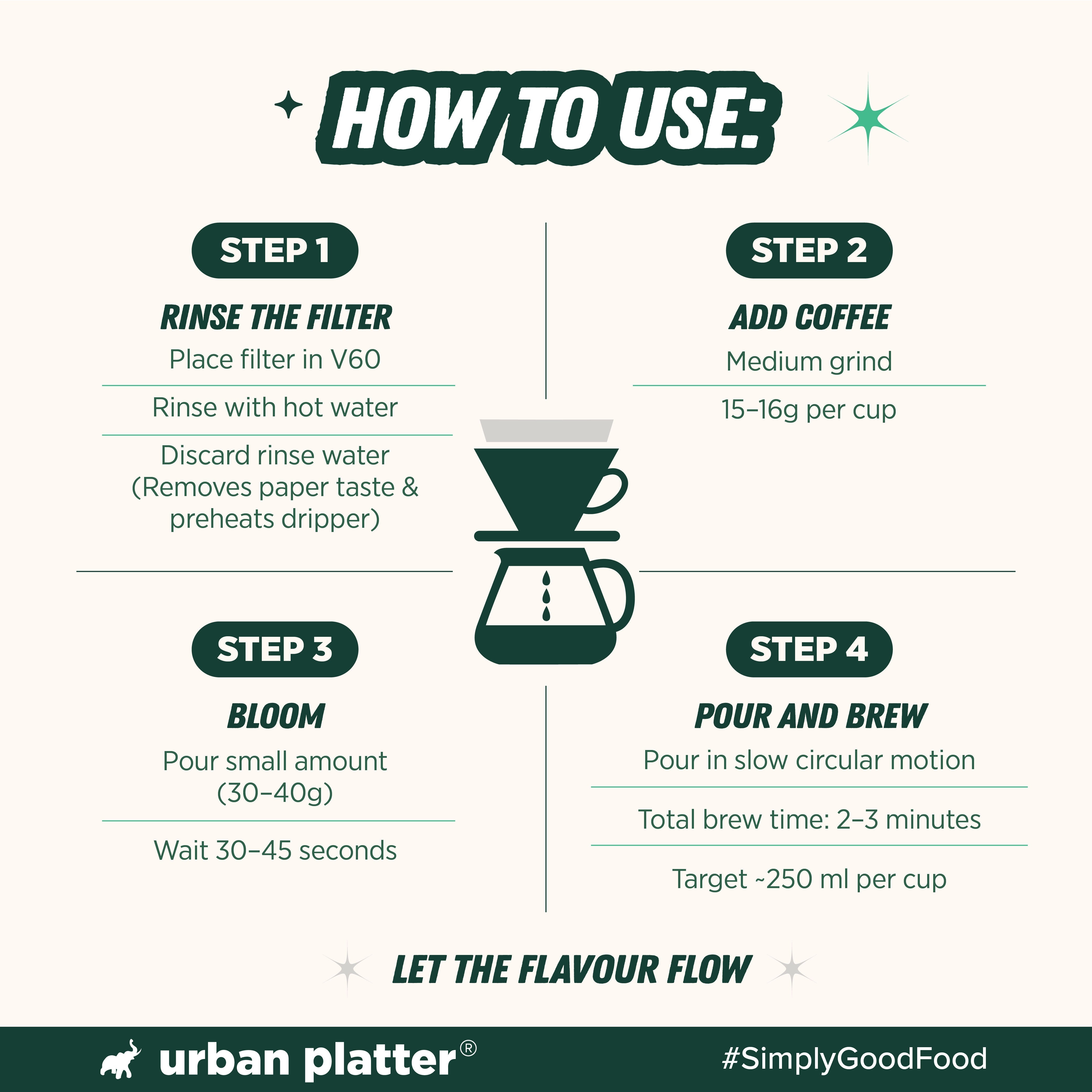 Urban Platter V60 Coffee Dripper Size 02 image 9