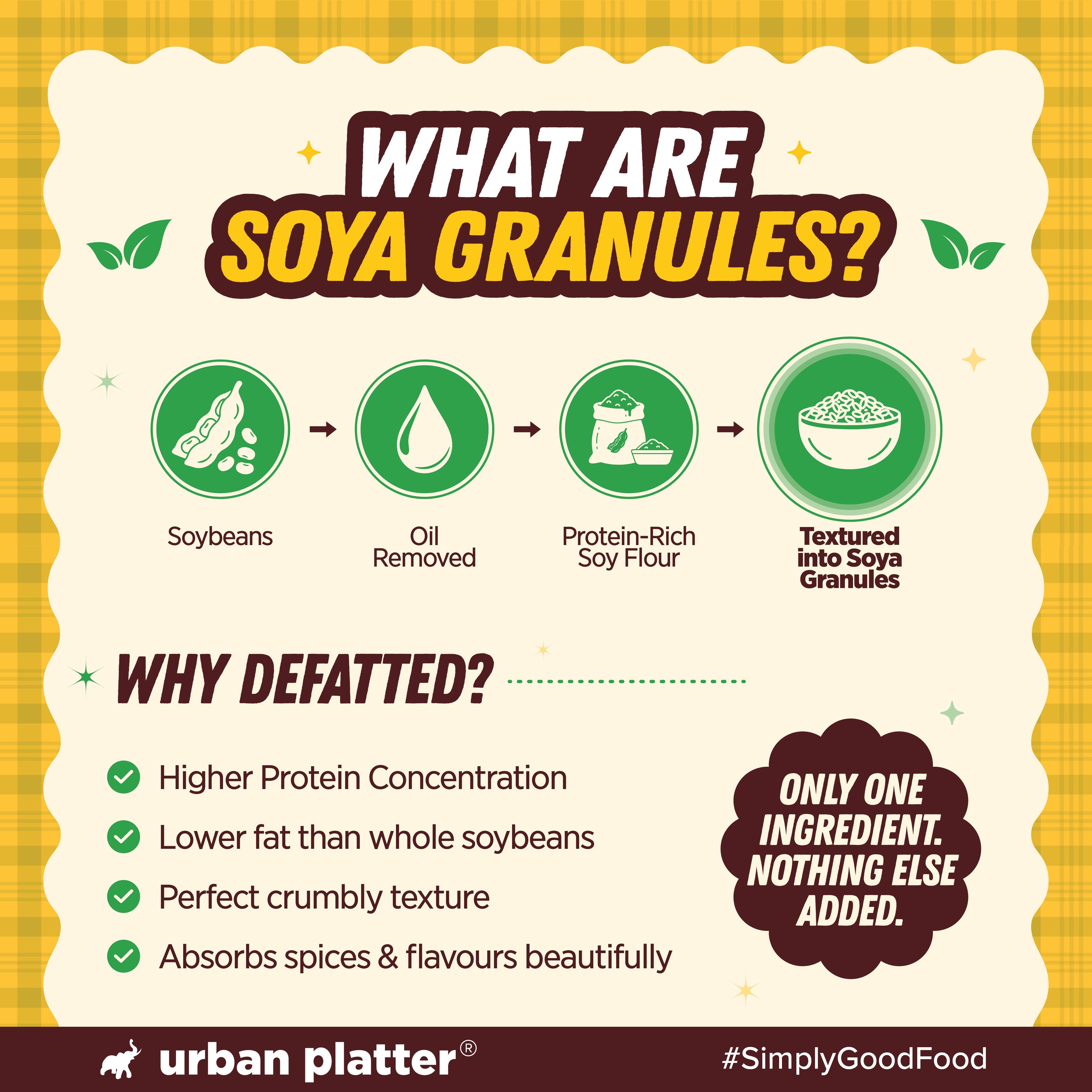 Soya Granules, 300g (53% Plant Protein | Made from Defatted Soy Flour | Fiber Rich Soya Mince) image 6