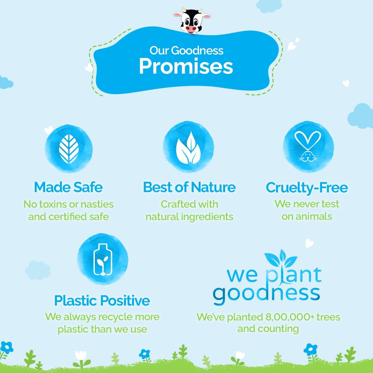 Mamaearth - Milky Soft Head To Toe Wash (400ML)